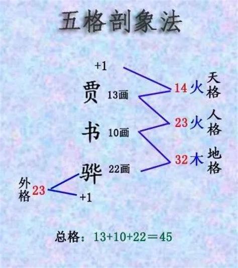 天格怎麼算|姓名学中的五格是：天格、人格、地格、总格、外格等五格（五格。